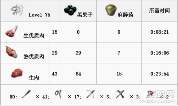 方舟生存进化恐龙图鉴及驯服教程（方舟全生物物种图鉴大全 ）