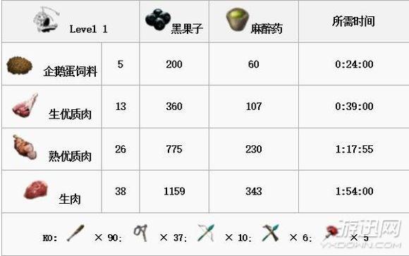 方舟生存进化恐龙图鉴及驯服教程（方舟全生物物种图鉴大全 ）