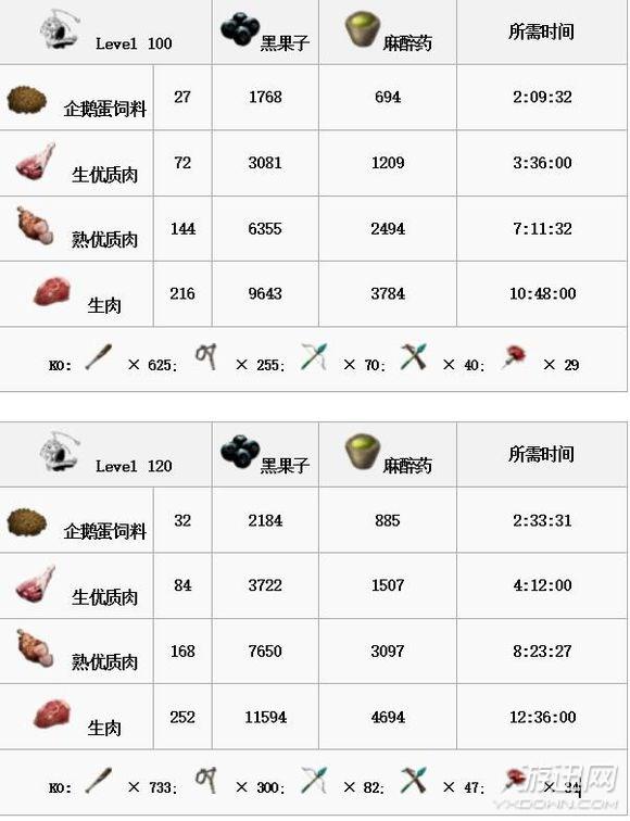 方舟生存进化恐龙图鉴及驯服教程（方舟全生物物种图鉴大全 ）