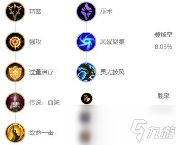 《LOL》10.7ADC女枪玩法攻略