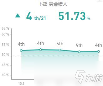 《LOL》10.7ADC女枪玩法攻略