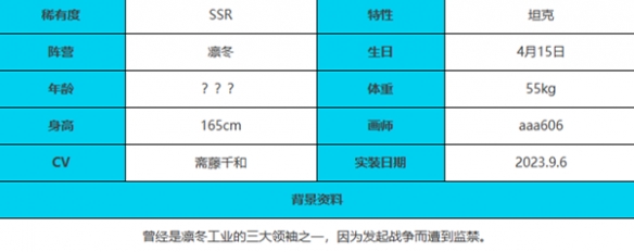 绯色回响尤利娅值得培养吗-尤利娅角色属性汇总