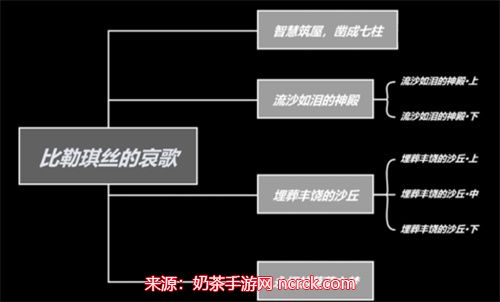 原神魔瓶镇灵怎么获得-魔瓶镇灵获取及升级方法