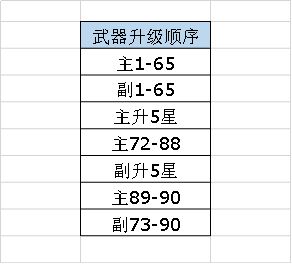 忍者必须死3武器排行榜-游戏最厉害的武器是哪一个