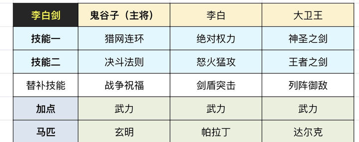 重返帝国s4阵容强度排行 s4赛季哪些阵容厉害