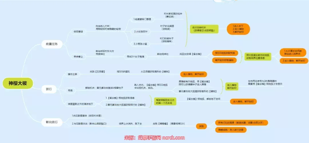 原神神樱大祓任务攻略探索荒废神社的神秘之旅