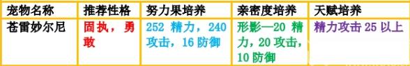 Roco:Kingdom玩什么武系宠物好（8个武系宠物玩法解析）--第3张