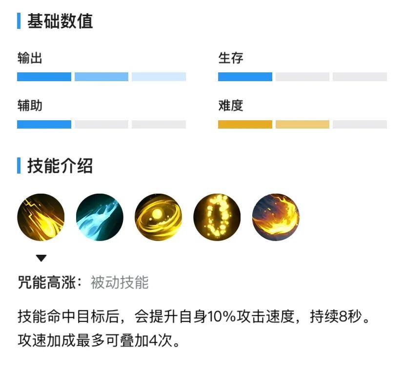 lolez出装最新思路（ez2023出装推荐）--第2张