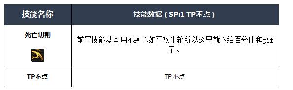 dnf四叔buff技能名称（dnf新手玩四叔攻略详解）--第2张