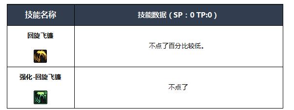 dnf四叔buff技能名称（dnf新手玩四叔攻略详解）--第4张