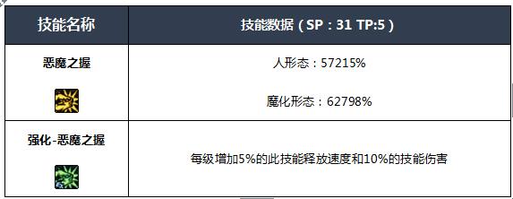 dnf四叔buff技能名称（dnf新手玩四叔攻略详解）--第7张