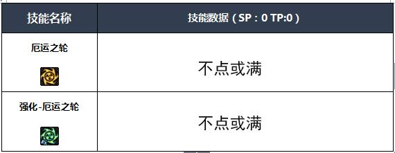 dnf四叔buff技能名称（dnf新手玩四叔攻略详解）--第6张