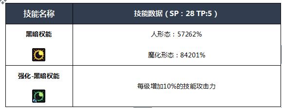 dnf四叔buff技能名称（dnf新手玩四叔攻略详解）--第8张