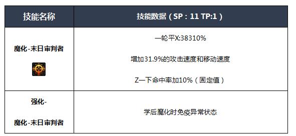 dnf四叔buff技能名称（dnf新手玩四叔攻略详解）--第9张