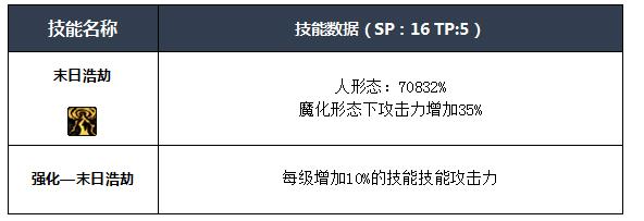 dnf四叔buff技能名称（dnf新手玩四叔攻略详解）--第12张