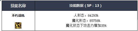 dnf四叔buff技能名称（dnf新手玩四叔攻略详解）--第13张