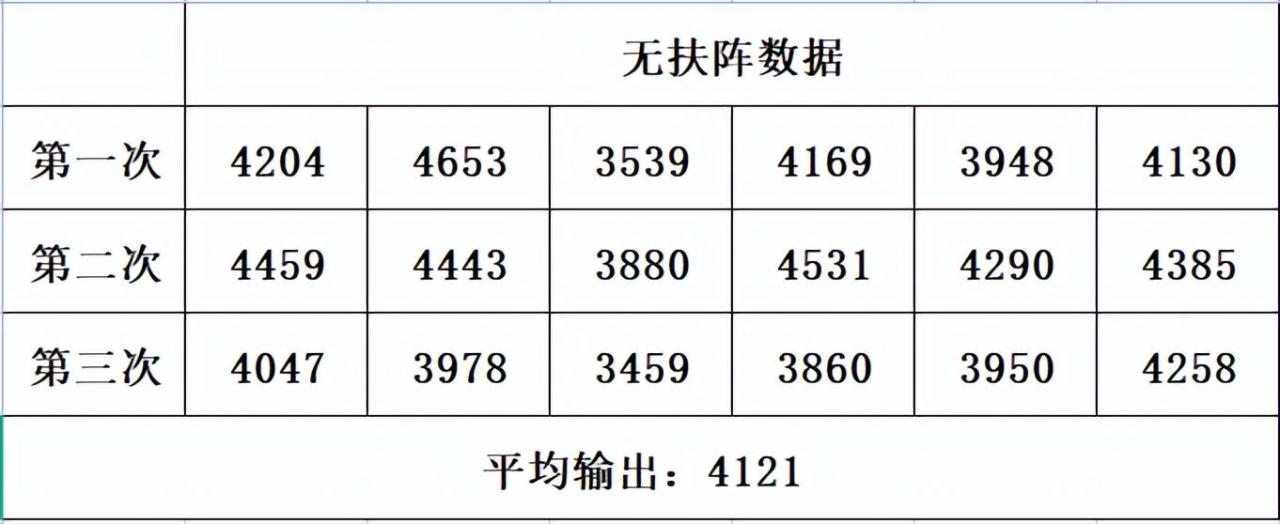 2022梦幻西游大唐经脉怎么点（梦幻西游大唐经脉流派最佳选择）