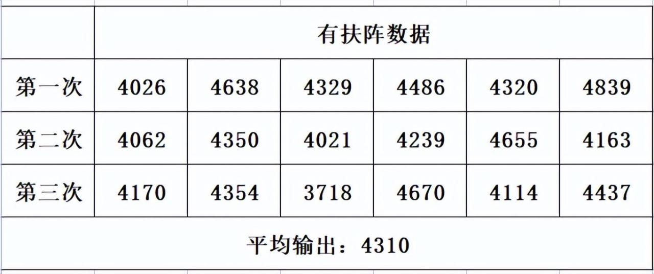 2022梦幻西游大唐经脉怎么点（梦幻西游大唐经脉流派最佳选择）