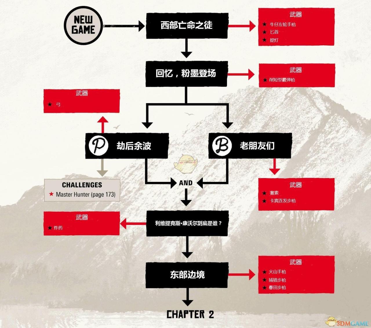 ps4荒野大镖客2怎么查看任务（荒野大镖客2任务流程解析）