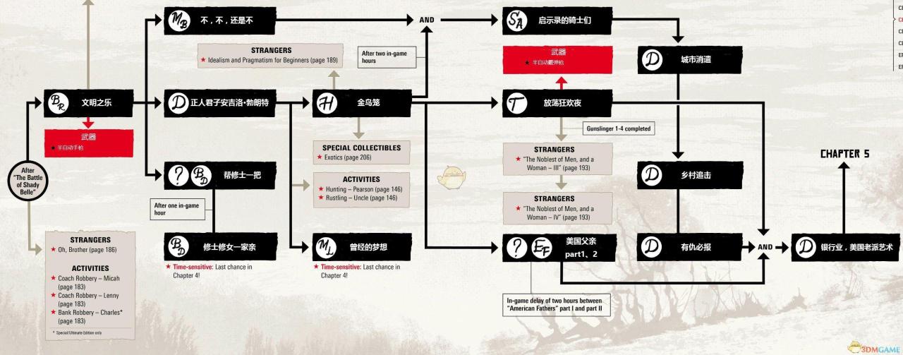 ps4荒野大镖客2怎么查看任务（荒野大镖客2任务流程解析）