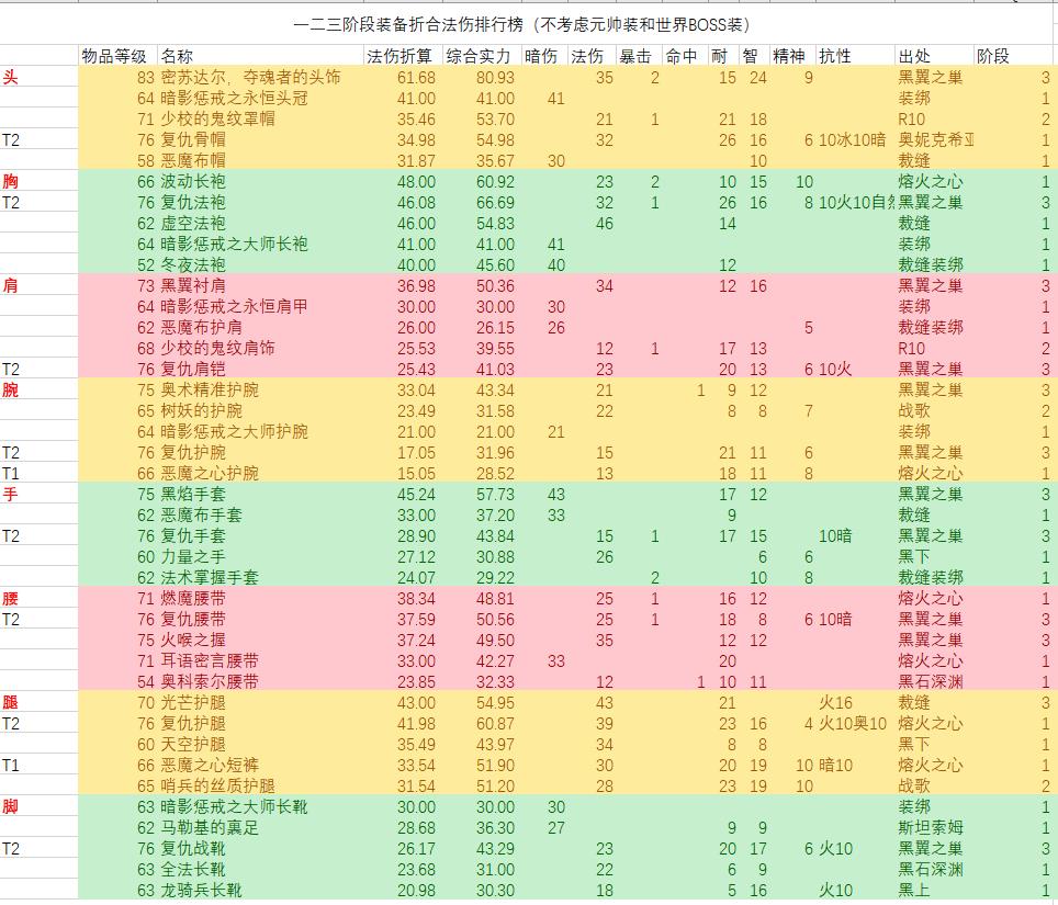 怀旧服术士必拿的装备（魔兽怀旧服术士必须拿的装备）