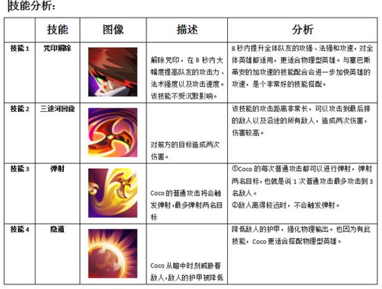 MR魔法英雄回旋女忍使用指南（回旋女忍英雄特色和属性介绍）--第1张