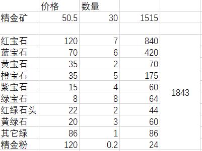 精金矿炸宝石怎么样（精金矿炸宝石是亏还是赚）--第4张