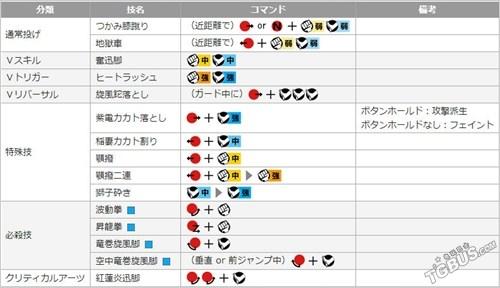 街头霸王5角色肯出招表一览（角色肯基本信息介绍）--第2张