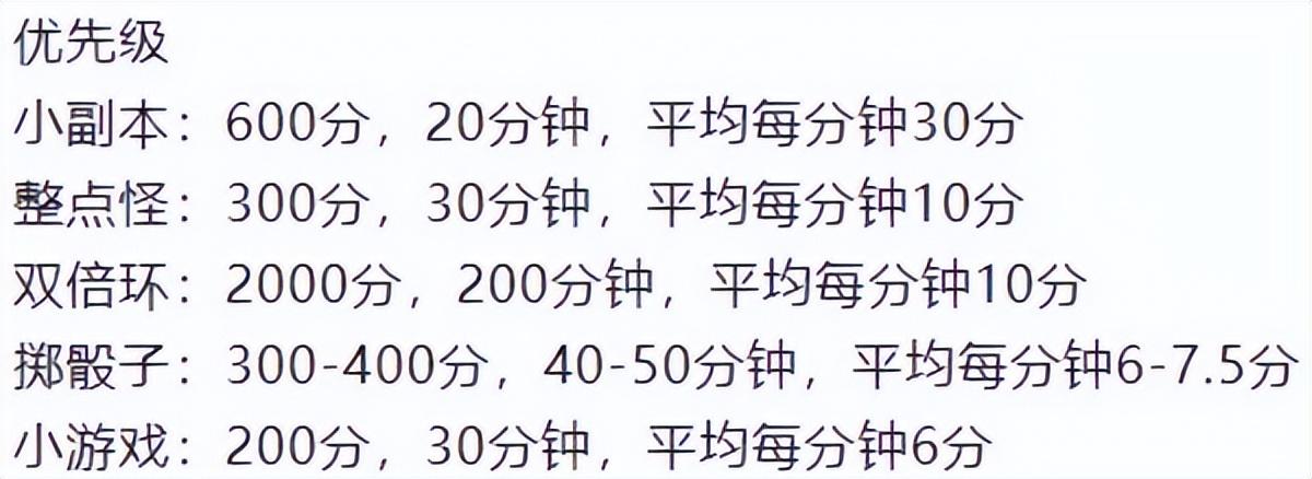 梦幻嘉年华活动攻略（5.5小时拿到3500积分）--第4张