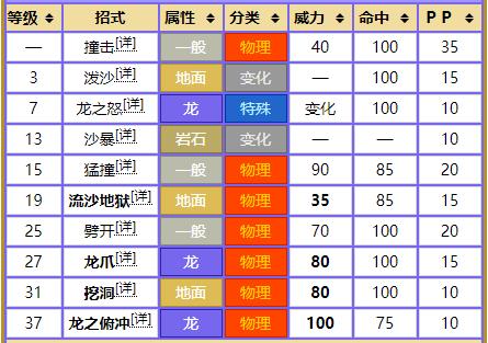 精灵宝可梦圆陆鲨进化形态（圆陆鲨性格加点及技能解析）--第4张