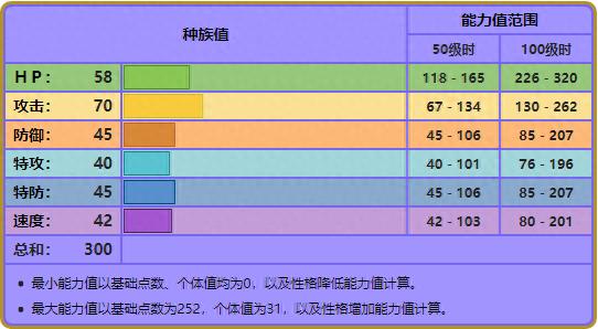 精灵宝可梦圆陆鲨进化形态（圆陆鲨性格加点及技能解析）--第3张