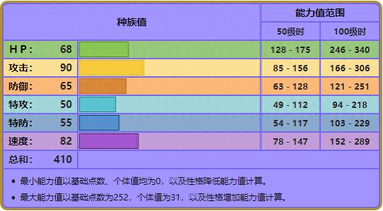 精灵宝可梦圆陆鲨进化形态（圆陆鲨性格加点及技能解析）--第7张