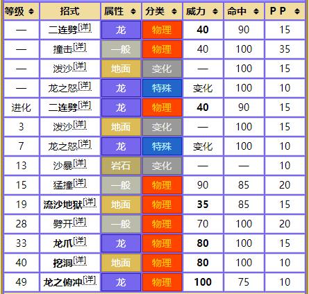 精灵宝可梦圆陆鲨进化形态（圆陆鲨性格加点及技能解析）--第8张