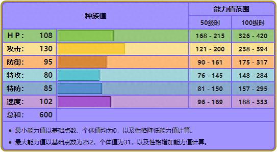 精灵宝可梦圆陆鲨进化形态（圆陆鲨性格加点及技能解析）--第11张