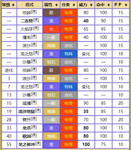 精灵宝可梦圆陆鲨进化形态（圆陆鲨性格加点及技能解析）--第12张