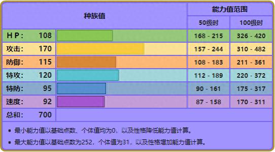 精灵宝可梦圆陆鲨进化形态（圆陆鲨性格加点及技能解析）--第14张