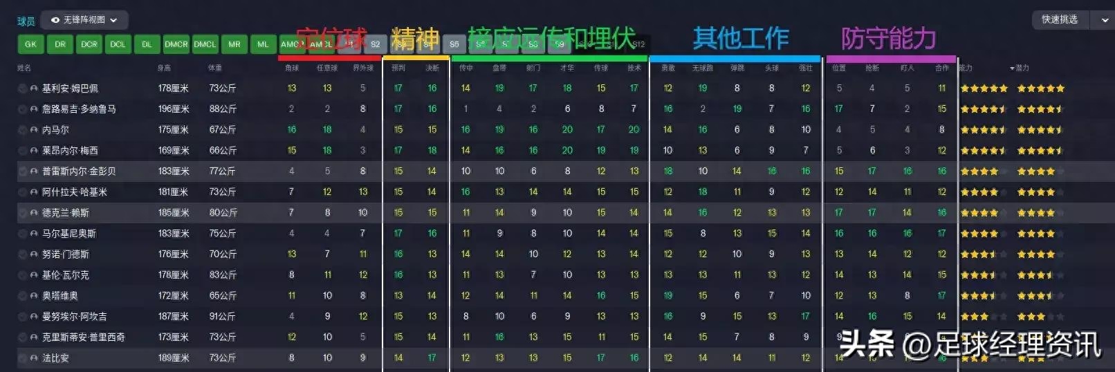 Football Manager2023界外球战术攻略（注意！界外球很有用）--第3张