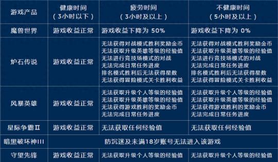 如何有效预防儿童青少年网络防沉迷(世界各国用这些手段防沉迷)--第3张