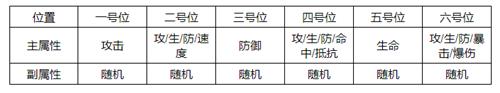 云梦四时歌双界切换规则（云梦四时歌双界的克制关系）--第14张