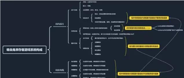 吸血鬼幸存者的游戏流程介绍（移动在吸血鬼幸存者中有几种效果）--第1张