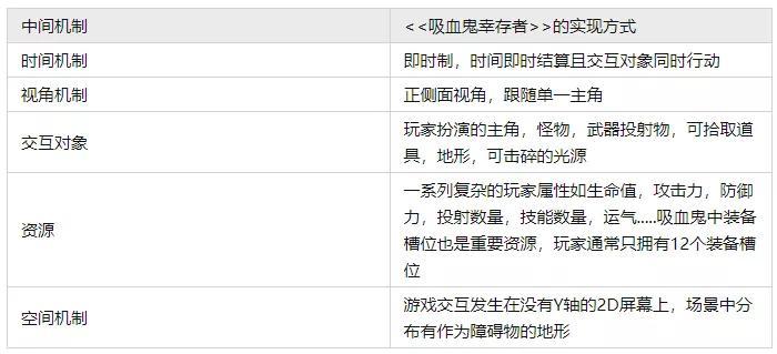 吸血鬼幸存者的游戏流程介绍（移动在吸血鬼幸存者中有几种效果）--第2张