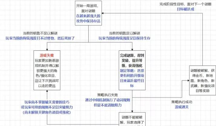 吸血鬼幸存者的游戏流程介绍（移动在吸血鬼幸存者中有几种效果）--第3张