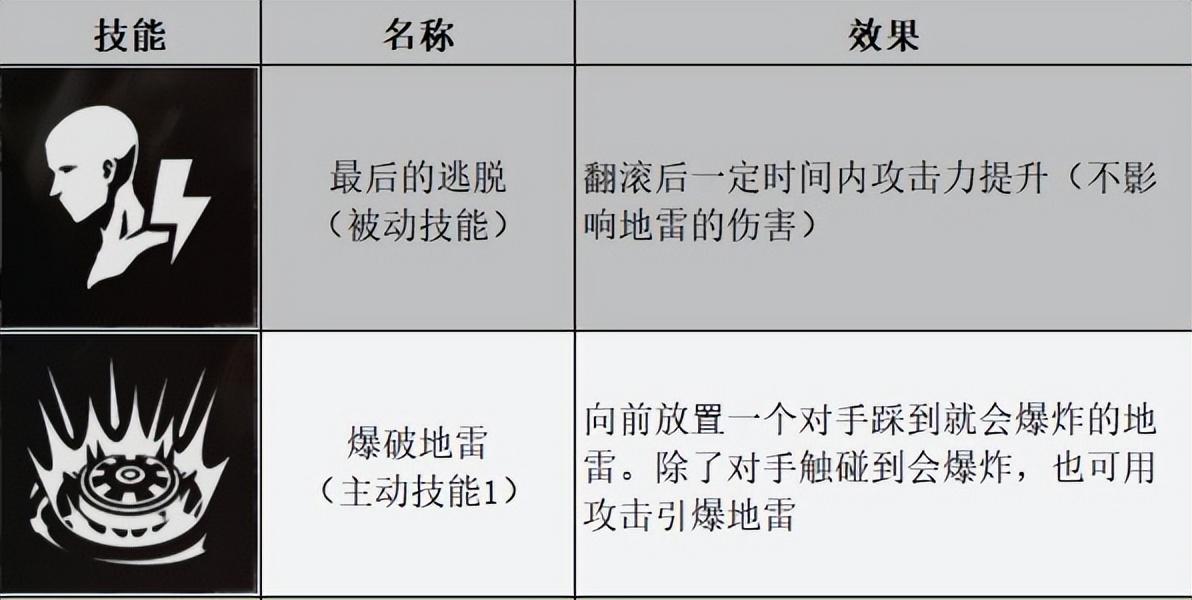 生化危机角色属性详解（生化危机角色分析）--第3张