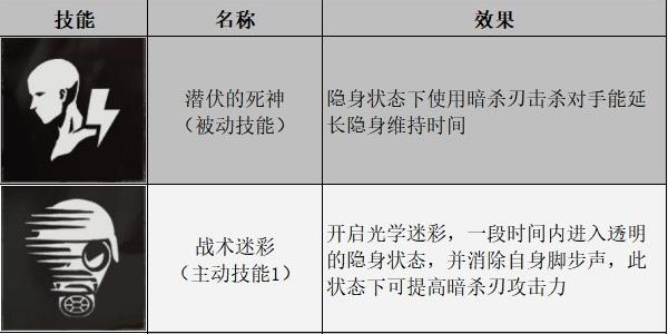 生化危机角色属性详解（生化危机角色分析）--第7张