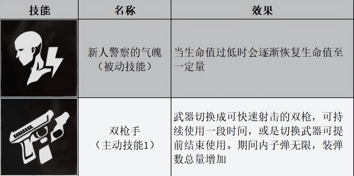 生化危机角色属性详解（生化危机角色分析）--第9张