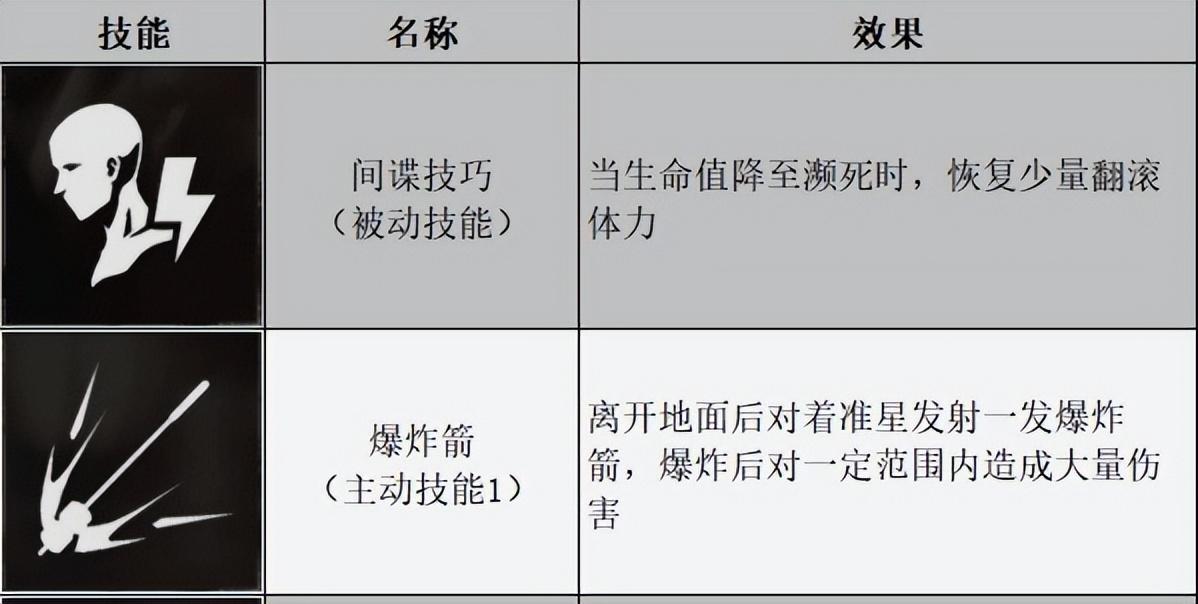 生化危机角色属性详解（生化危机角色分析）--第13张