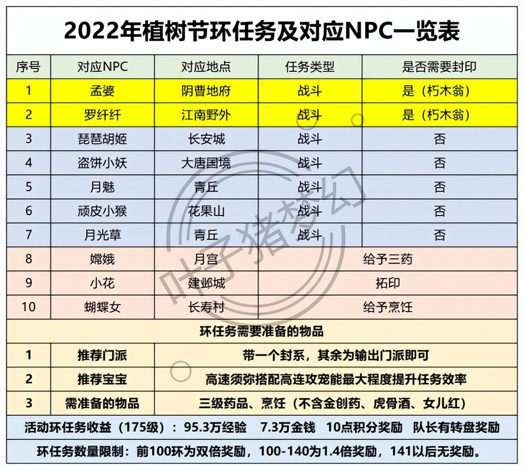 梦幻西游中秋节活动攻略（这样做才能拿月饼）--第2张