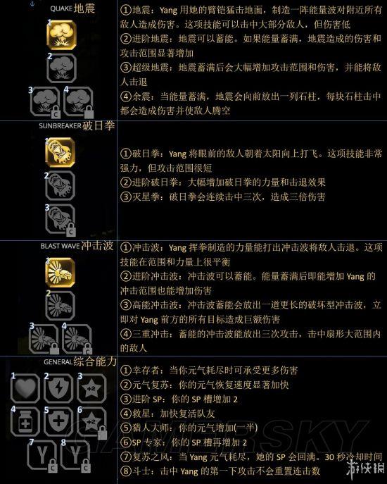 小红帽的逆袭游戏人物技能介绍（游戏操作一览表）--第6张