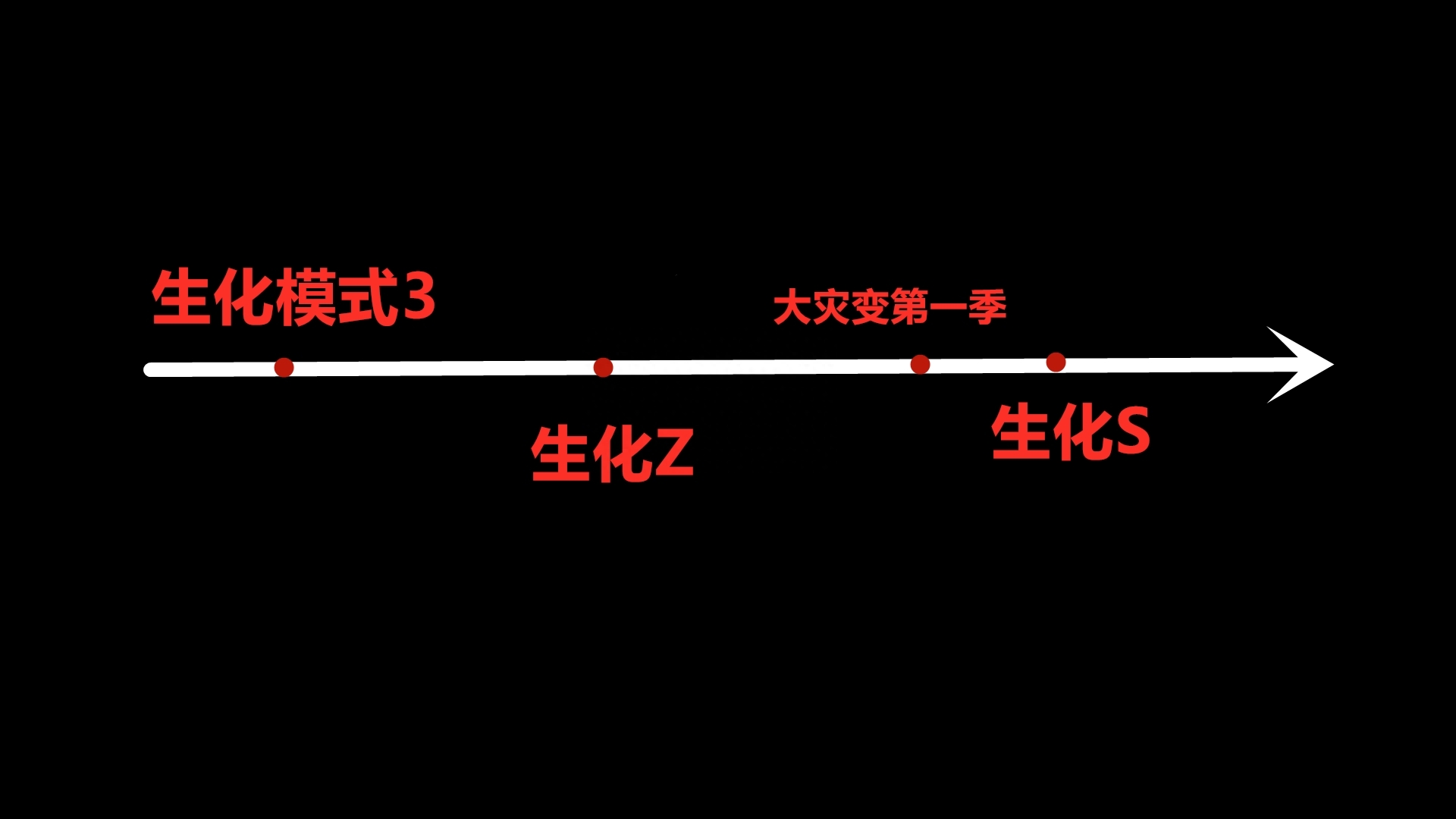 CSOL僵尸模式剧情介绍（CSOL生化s时间线是怎样的）--第1张