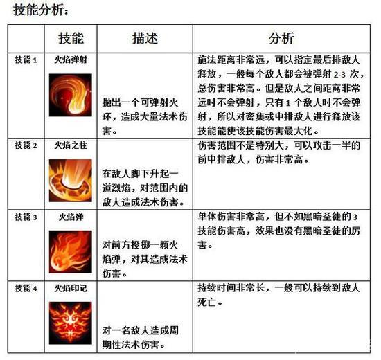 MR魔法英雄魔焰骸客玩法攻略（魔焰骸客英雄技能分析）--第2张